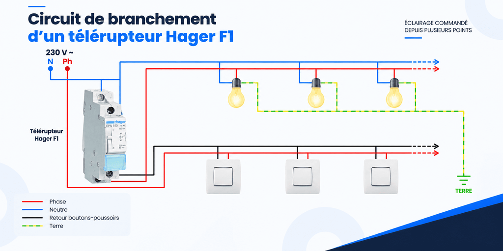 Branchement télérupteur Hager