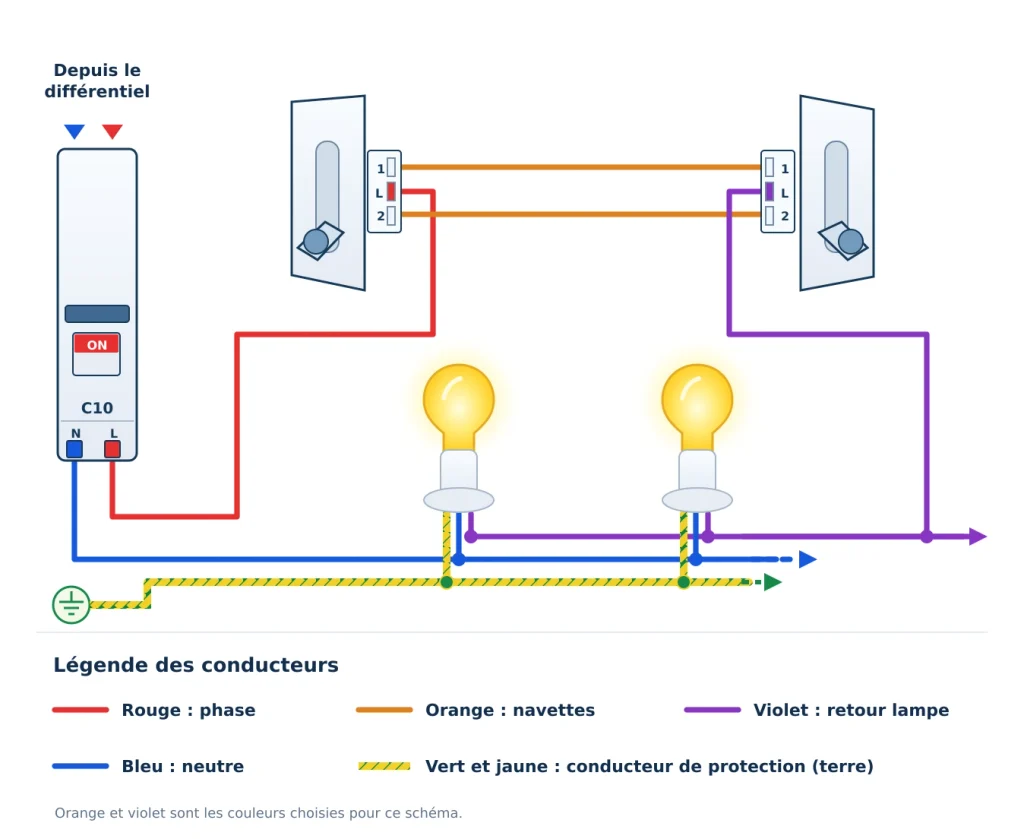schéma électrique va et vient
